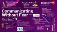 Communicating Without Fear Notes
